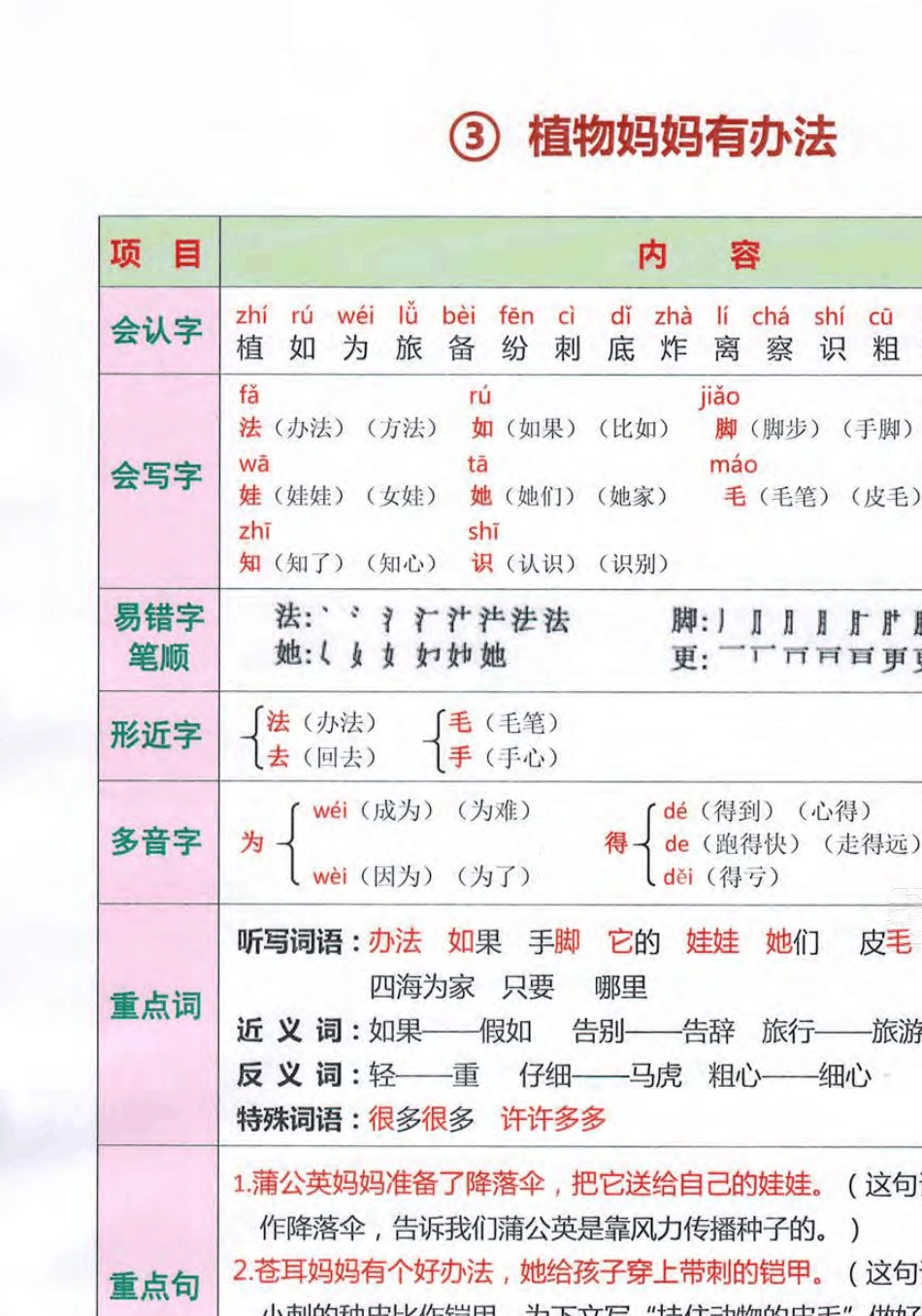 小学二年级语文上册课堂笔记_第3页