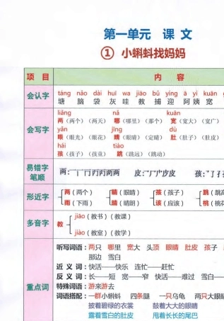 小学二年级语文上册课堂笔记