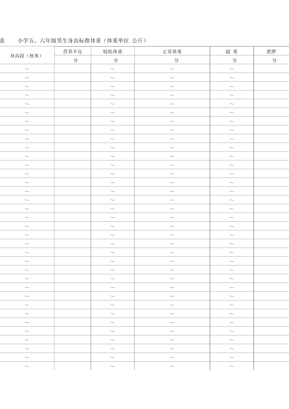 小学五六年级男生身高标准体重_第1页