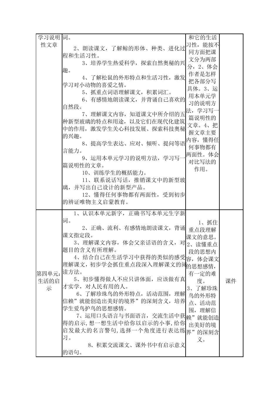 小学五年级上册语文课程纲要_第3页