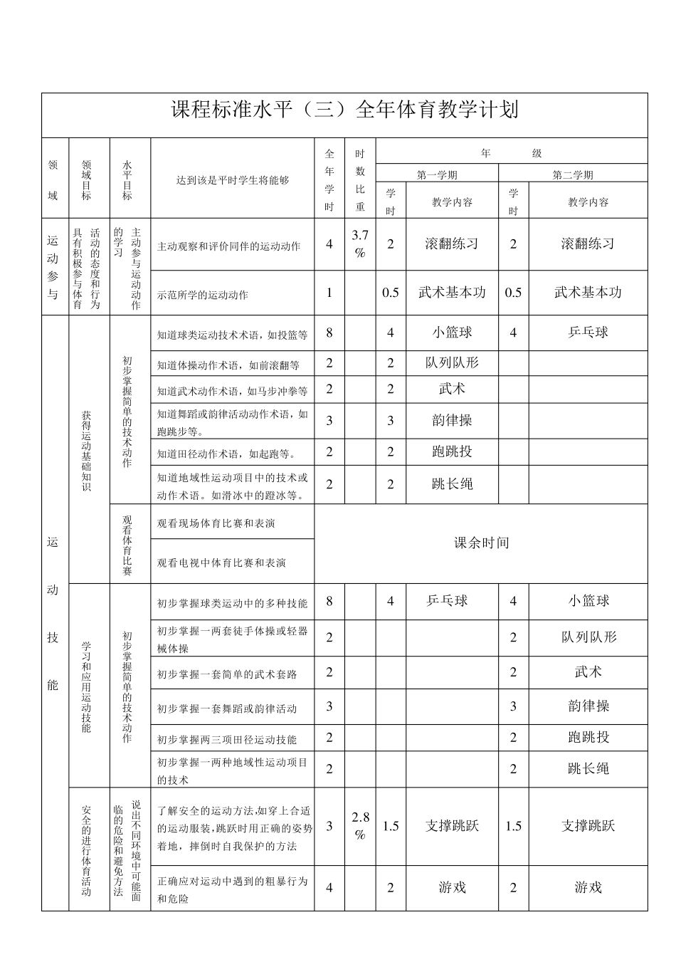 小学五年级体育教案教案_第1页