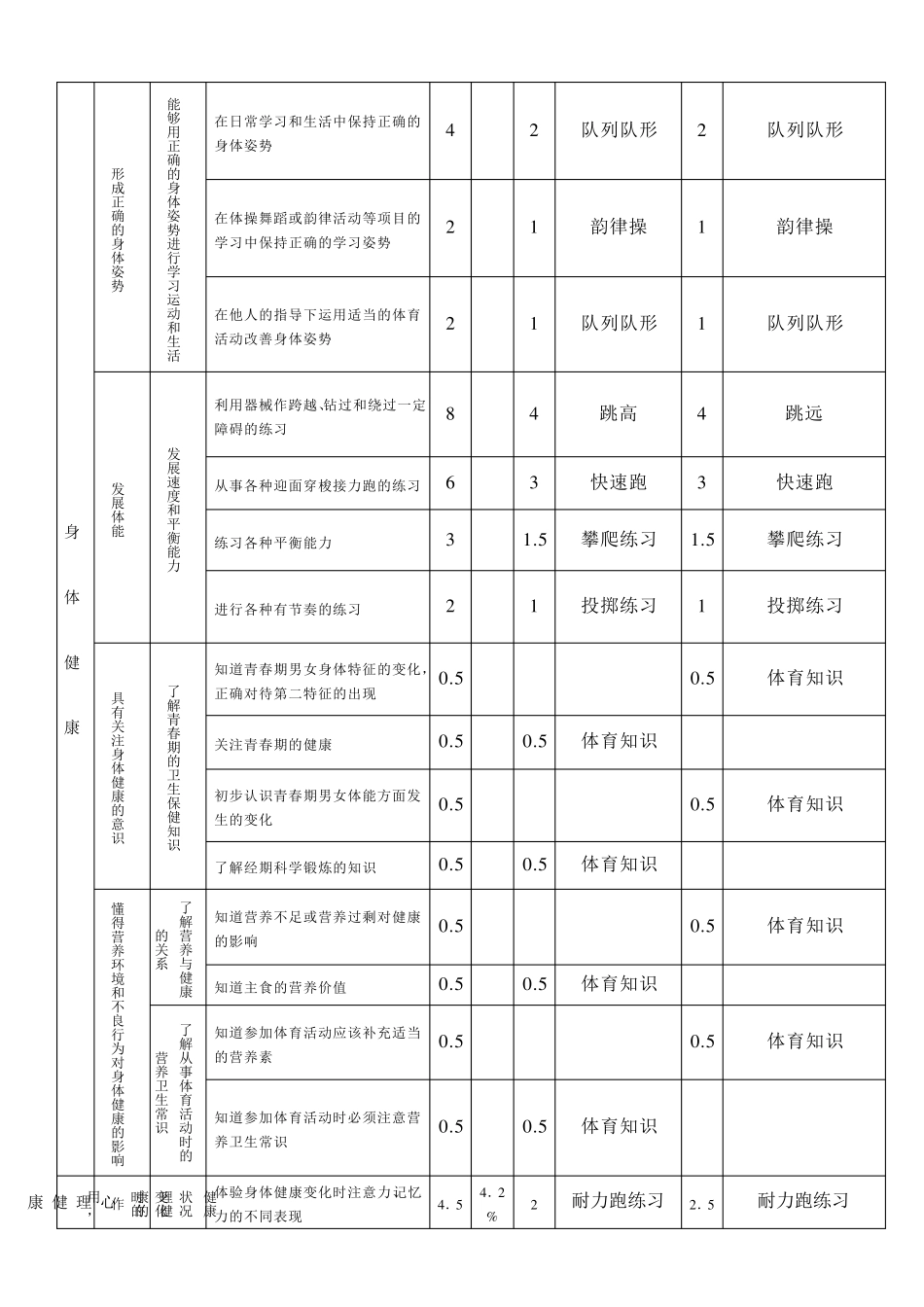 小学五年级体育教案教案_第2页
