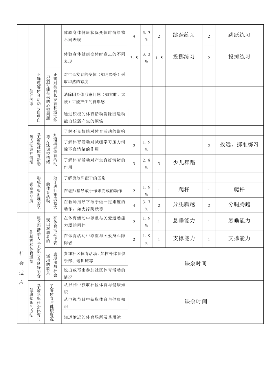小学五年级体育教案教案_第3页