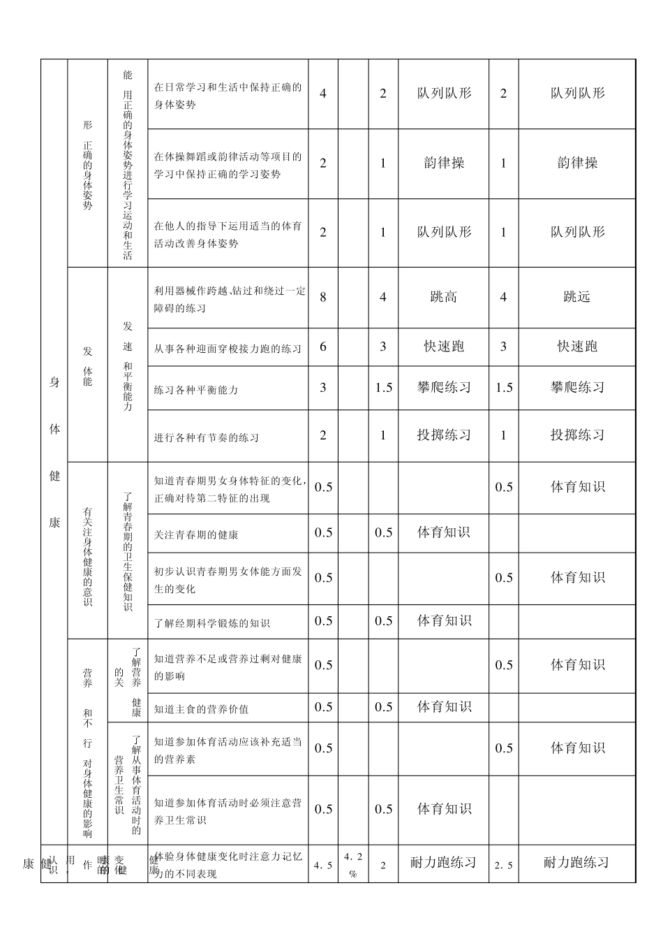 小学五年级体育教案教案36课时表格式_第2页