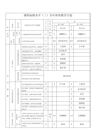 小学五年级体育教案教案36课时表格式