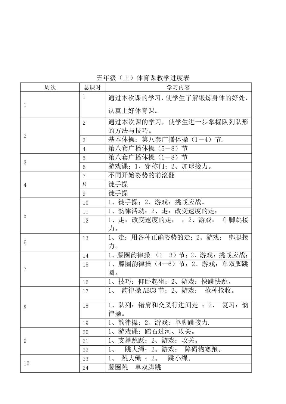 小学五年级体育教案有教学计划和进度表_第3页