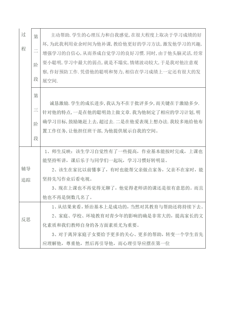 小学五年级学生心理健康教育个案辅导记录表(心理辅导案例两则)_第2页