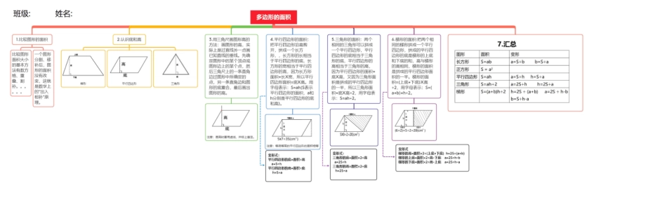 小学五年级数学上北师大版第四单元多边形的面积思维导图_第1页