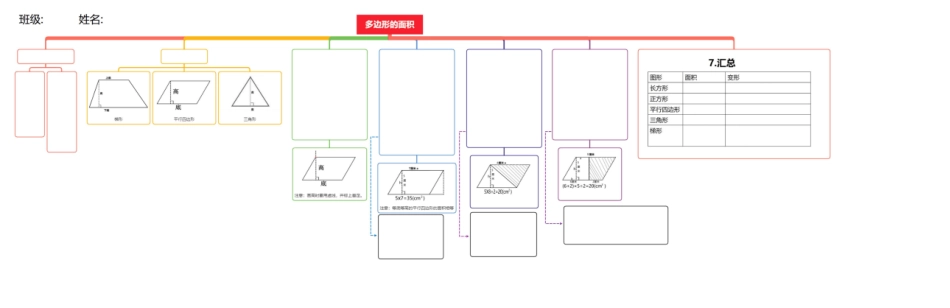 小学五年级数学上北师大版第四单元多边形的面积思维导图_第2页