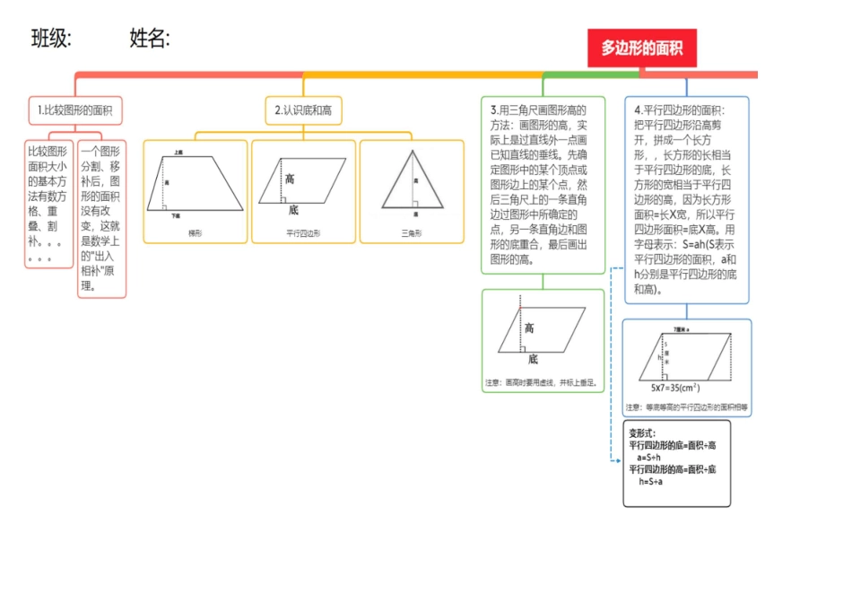 小学五年级数学上北师大版第四单元多边形的面积思维导图_第3页