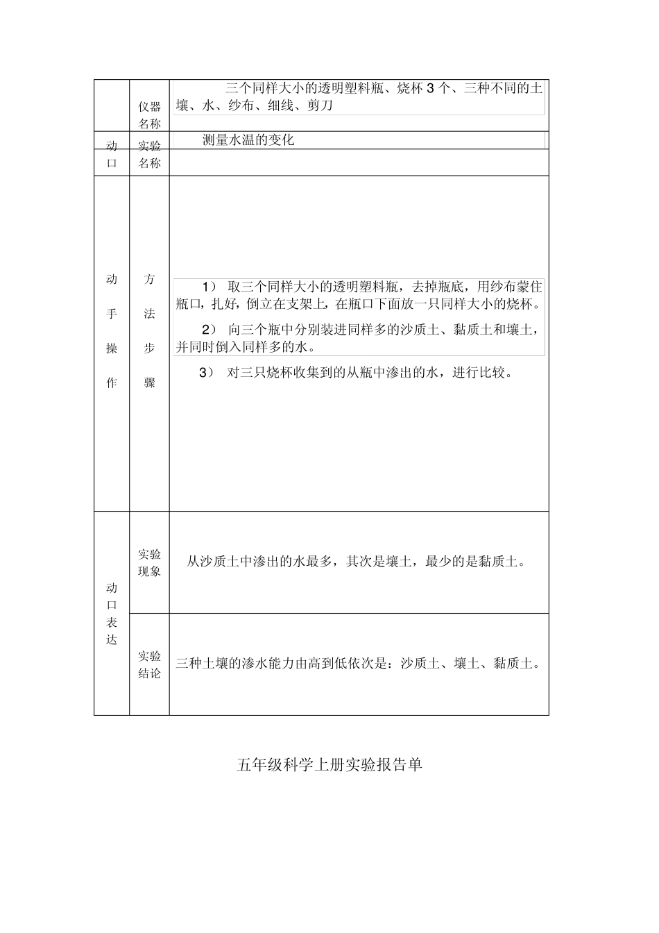 小学五年级科学实验报告单_第2页