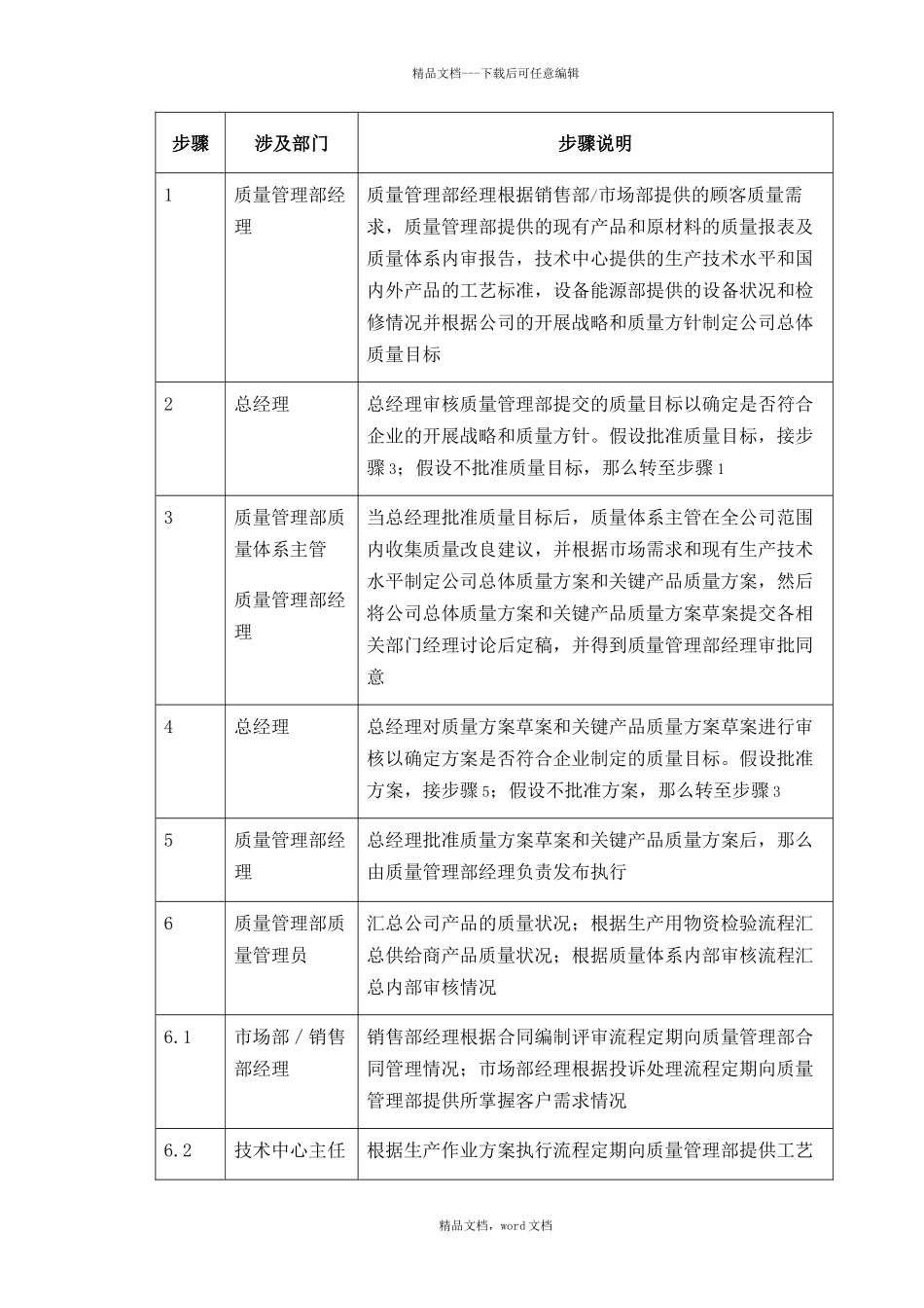 -001-质量目标管理-0228-jz_第3页