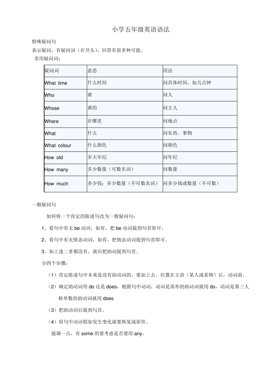 小学五年级英语语法_第1页