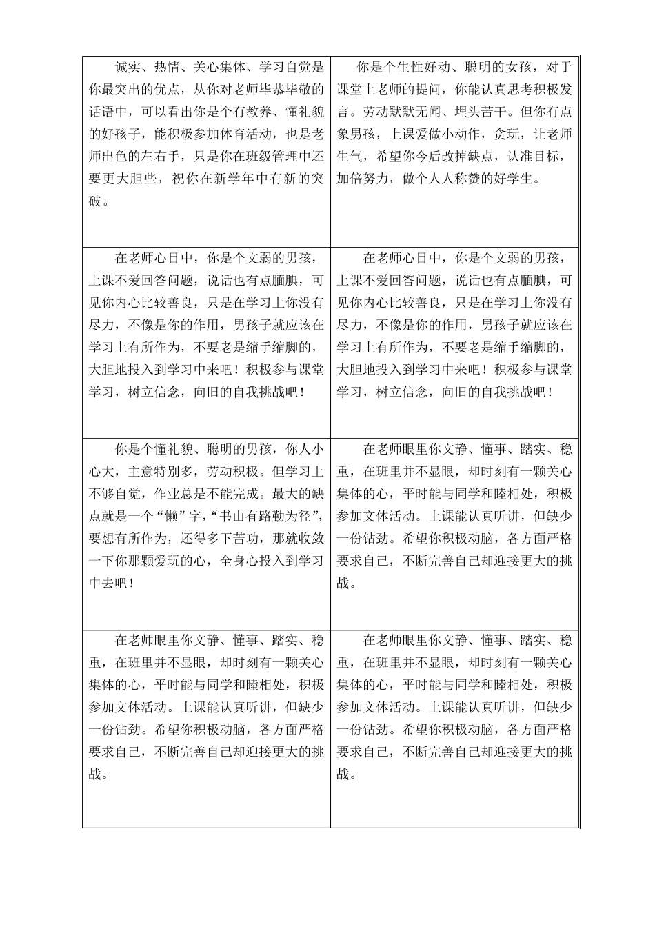 小学五年级评语_第3页