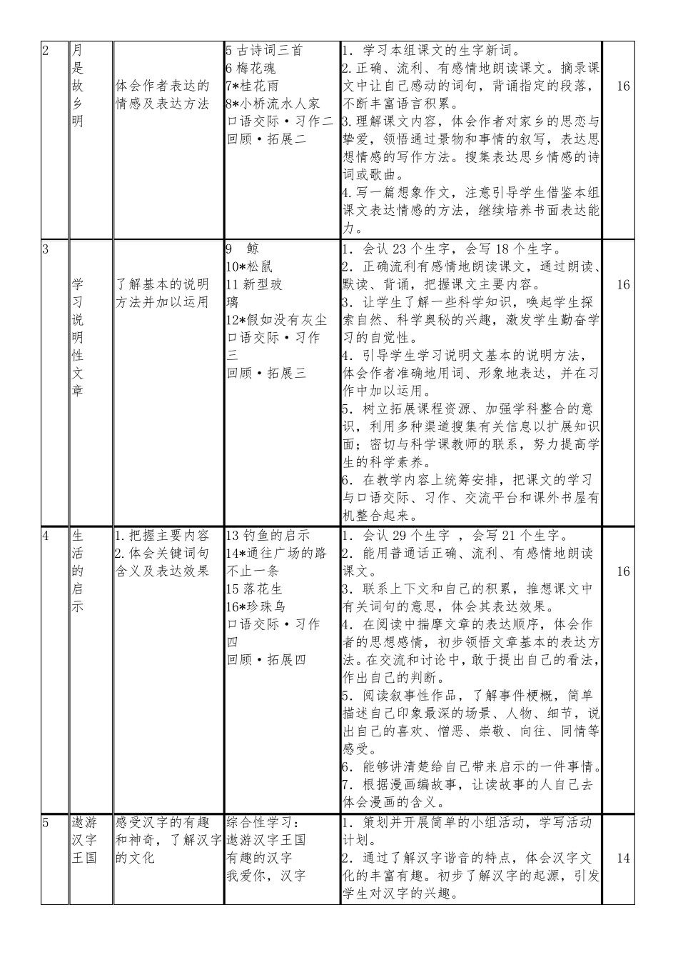 小学五年级语文上册课程纲要_第3页
