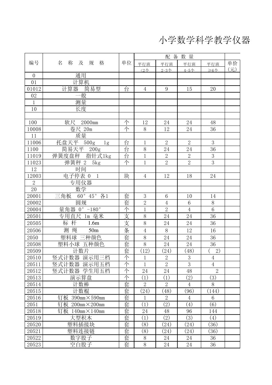 小学仪器管理明细账_第1页