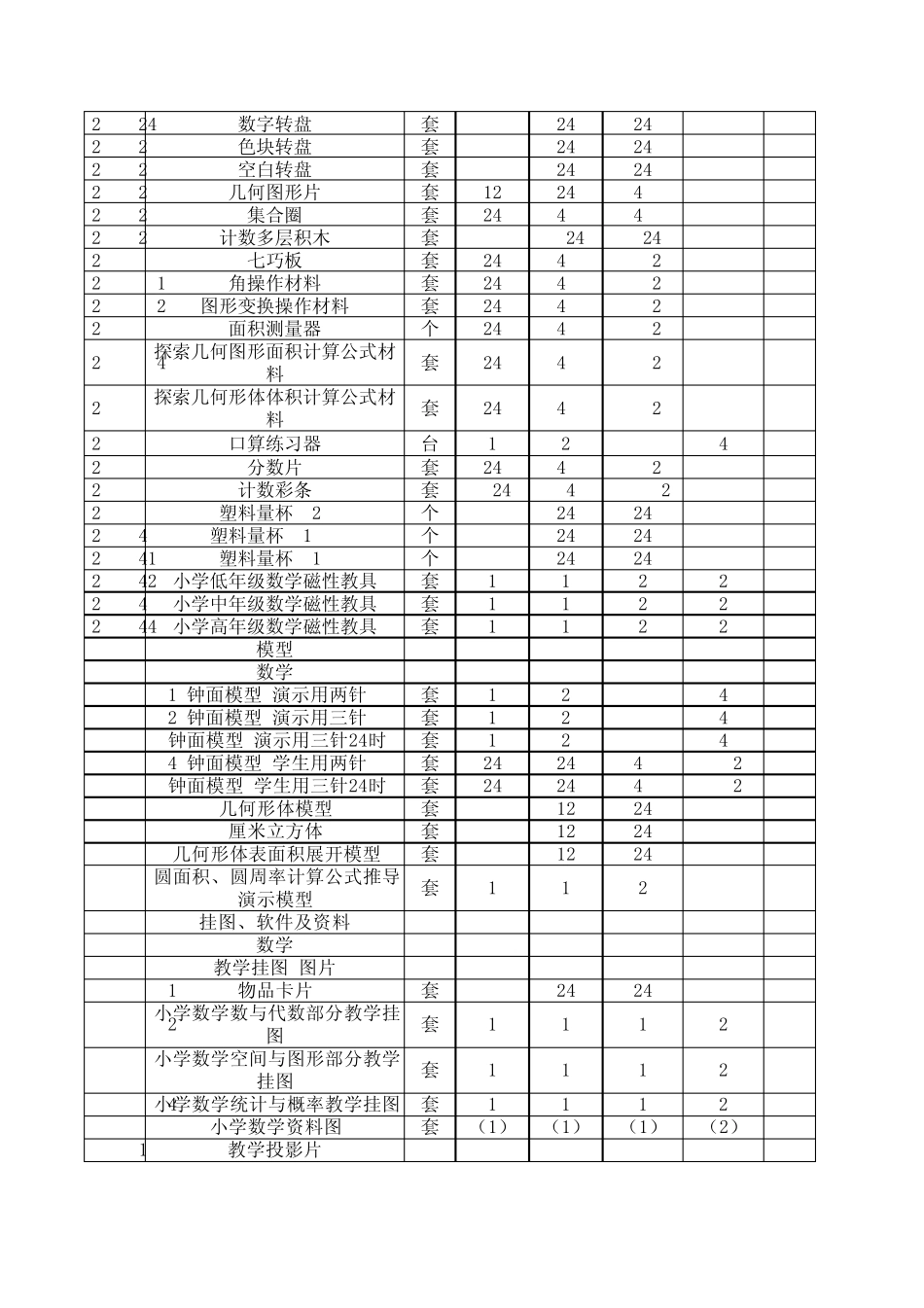 小学仪器管理明细账_第2页