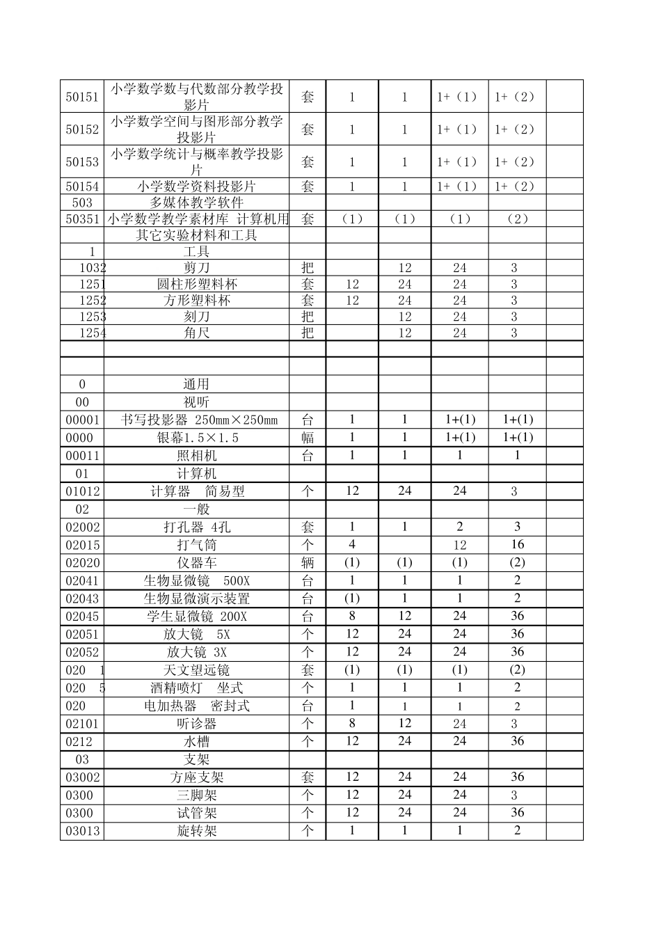 小学仪器管理明细账_第3页