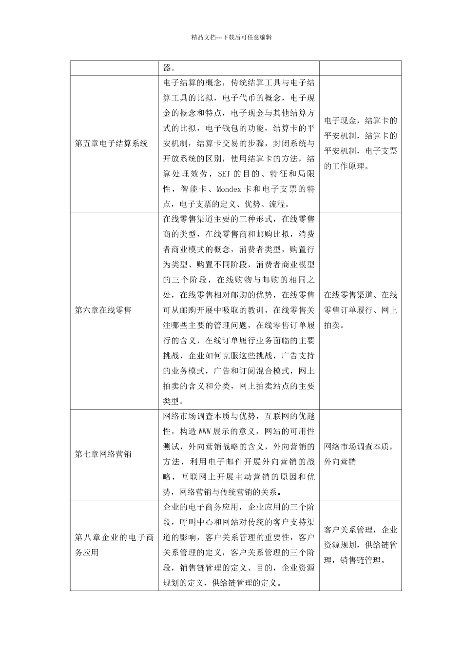 04754电子商务与电子政务课程考试说明doc_第3页