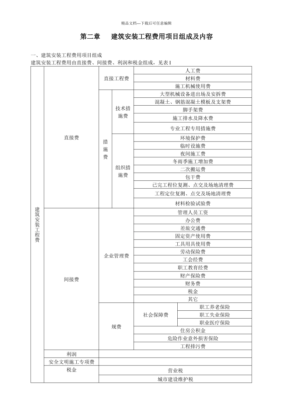08重庆市建设工程费用定额_第3页
