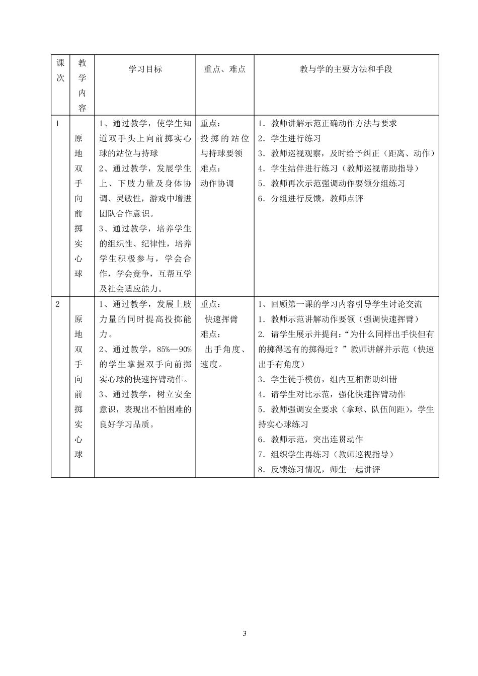 小学体育《原地向前投掷实心球》教学设计_第3页