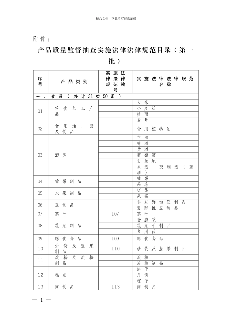 1-产品质量监督抽查实施规范目录_第1页