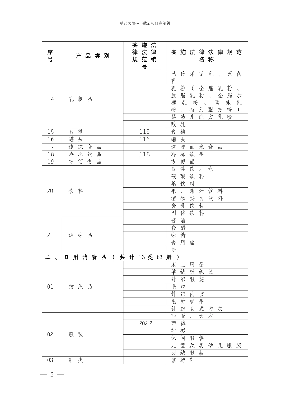 1-产品质量监督抽查实施规范目录_第2页