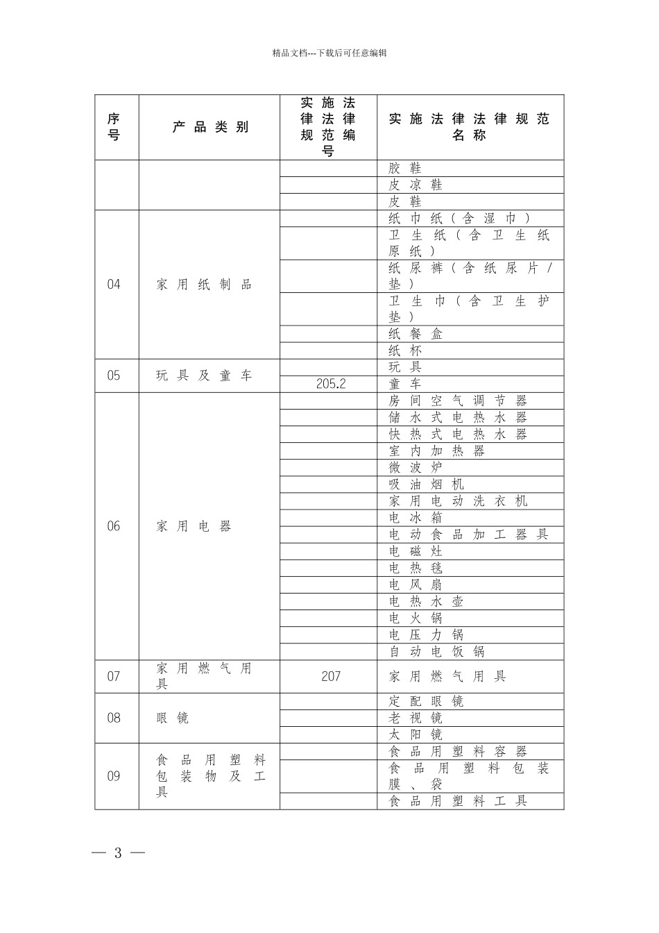 1-产品质量监督抽查实施规范目录_第3页