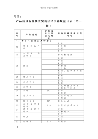 1-产品质量监督抽查实施规范目录