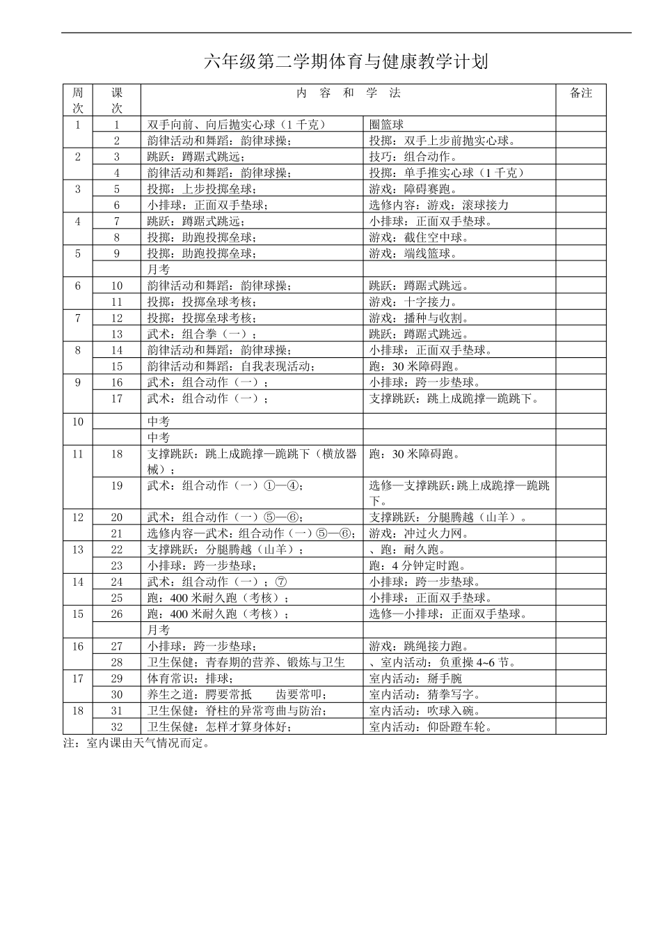 小学体育与健康六年级下册全册教案_第1页