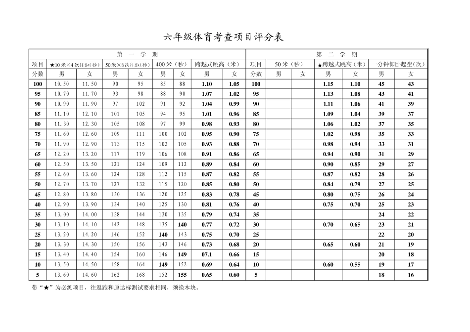 小学体育体能期末考核评分标准_第1页
