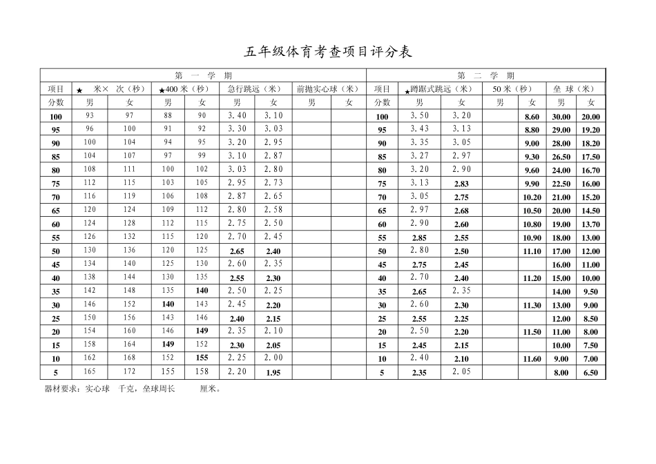 小学体育体能期末考核评分标准_第2页