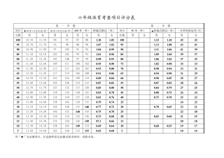 小学体育体能期末考核评分标准