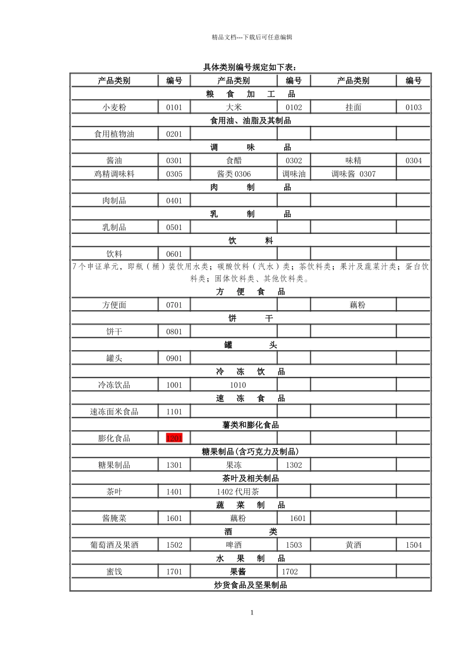 1-65类食品QS发证委托检验项目表_第1页