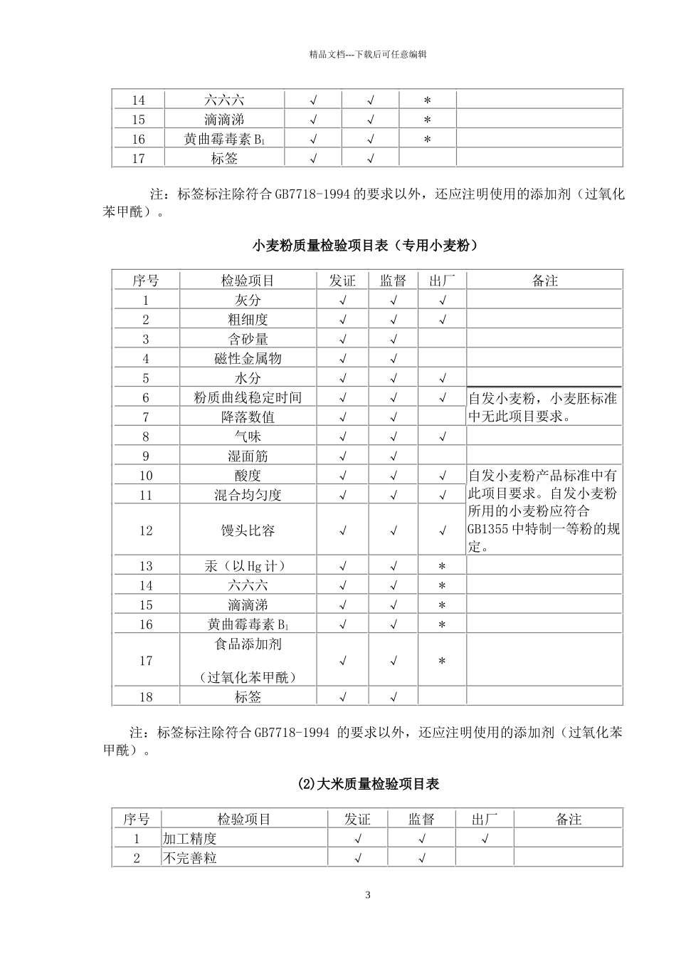 1-65类食品QS发证委托检验项目表_第3页