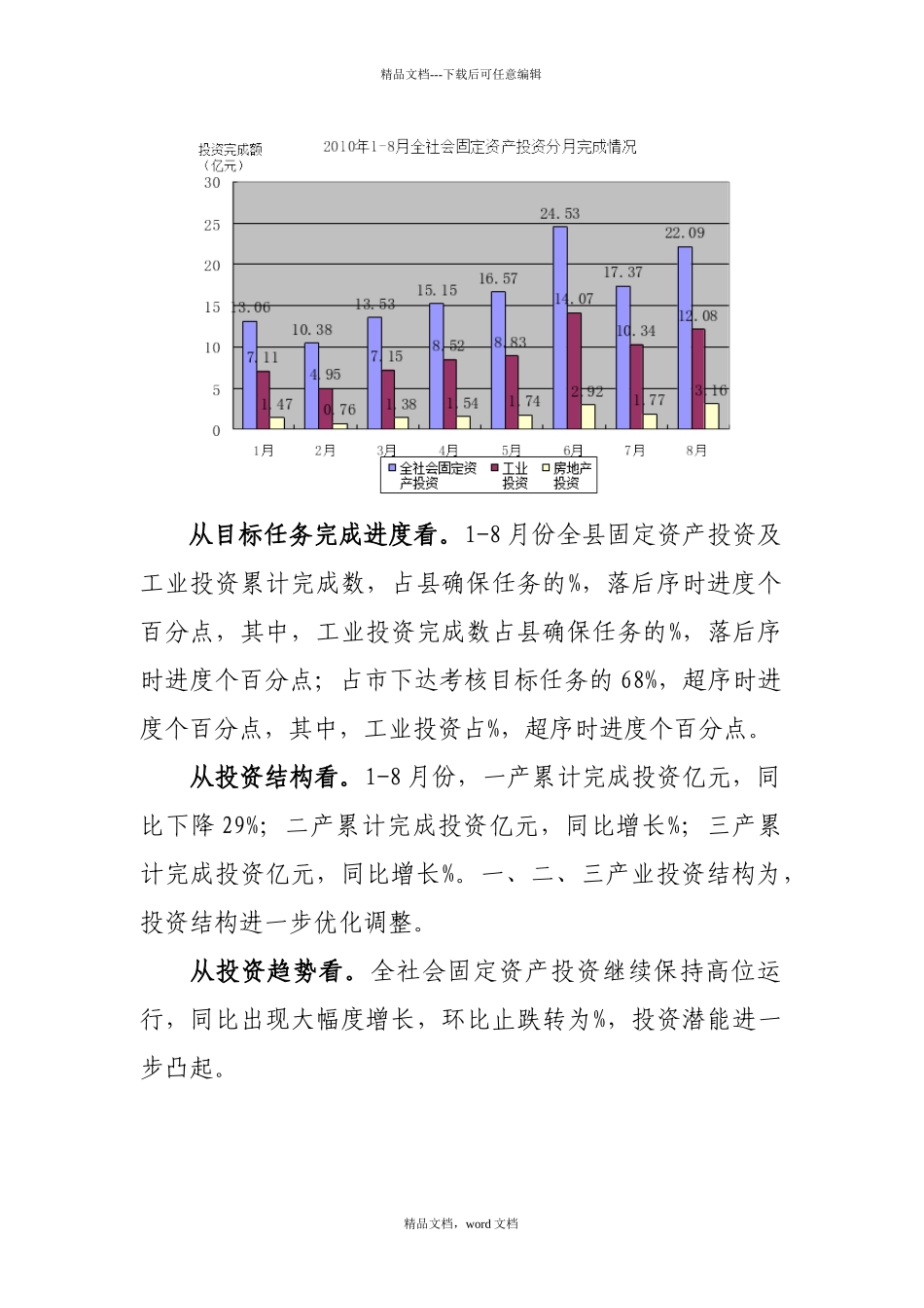 1-8月份长丰县固定资产投资分析报告_第2页