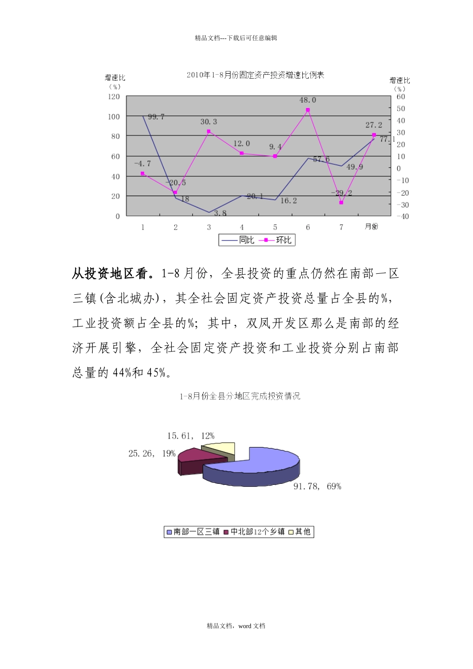 1-8月份长丰县固定资产投资分析报告_第3页