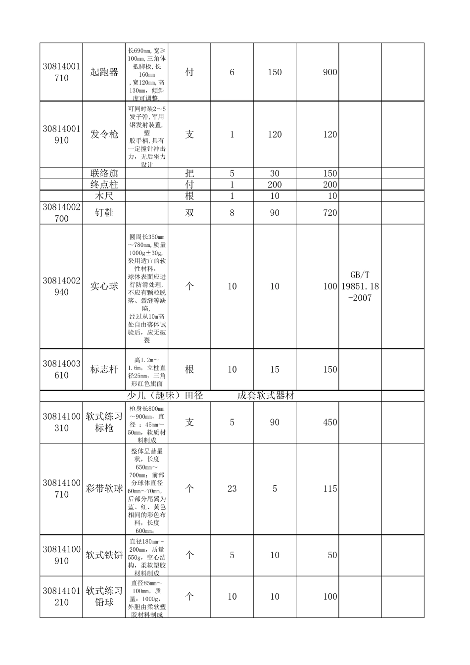 小学体育器材标准_第2页