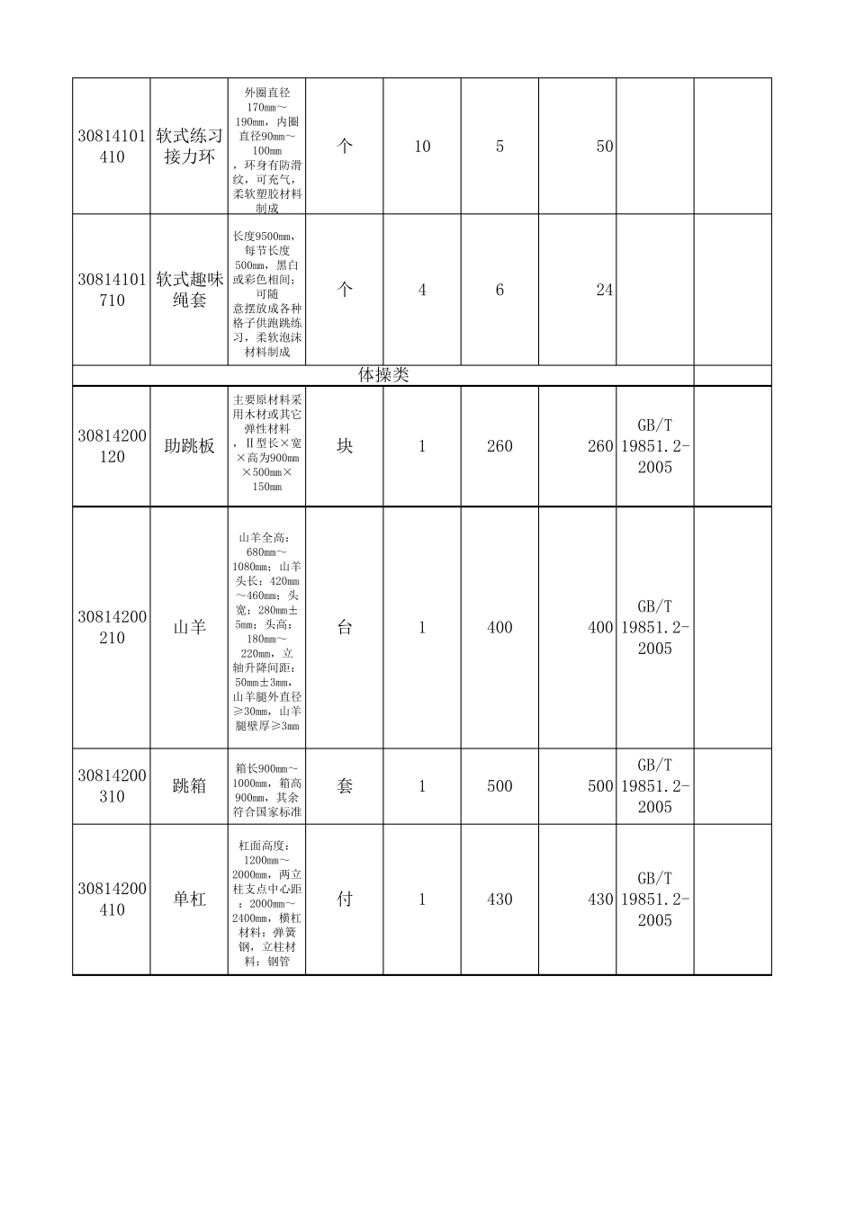 小学体育器材标准_第3页