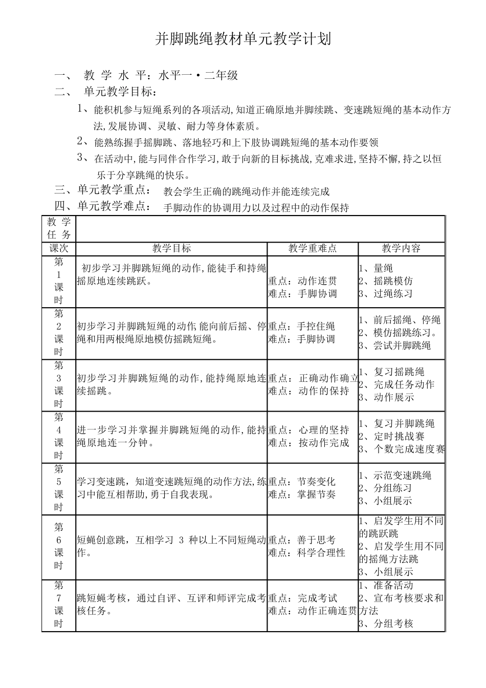 小学体育并脚跳绳优秀教案_第1页