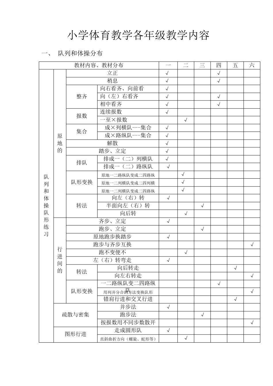 小学体育教学各年级教学内容_第1页