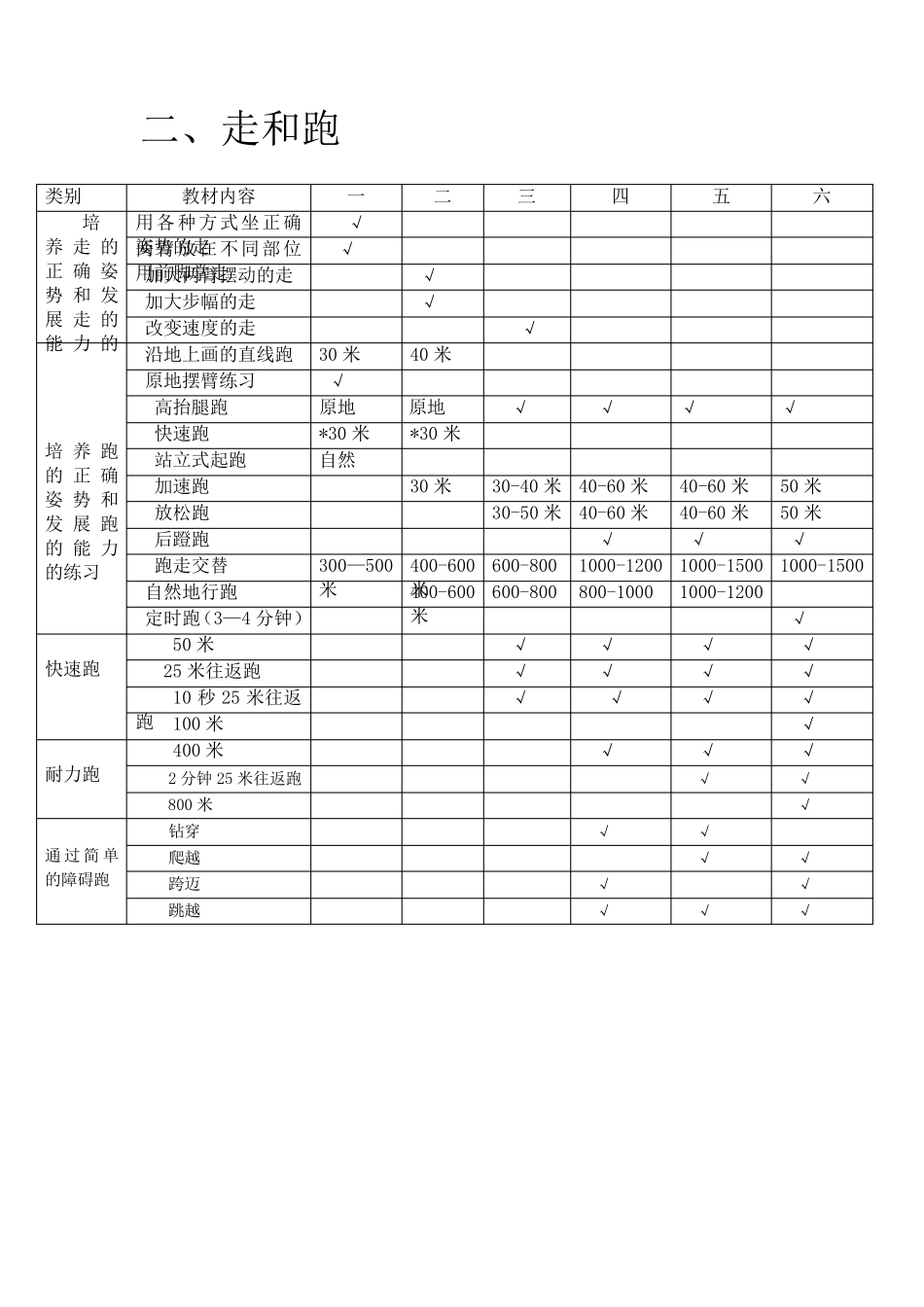 小学体育教学各年级教学内容_第2页