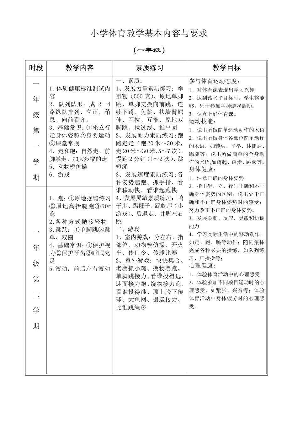 小学体育教学基本内容_第1页