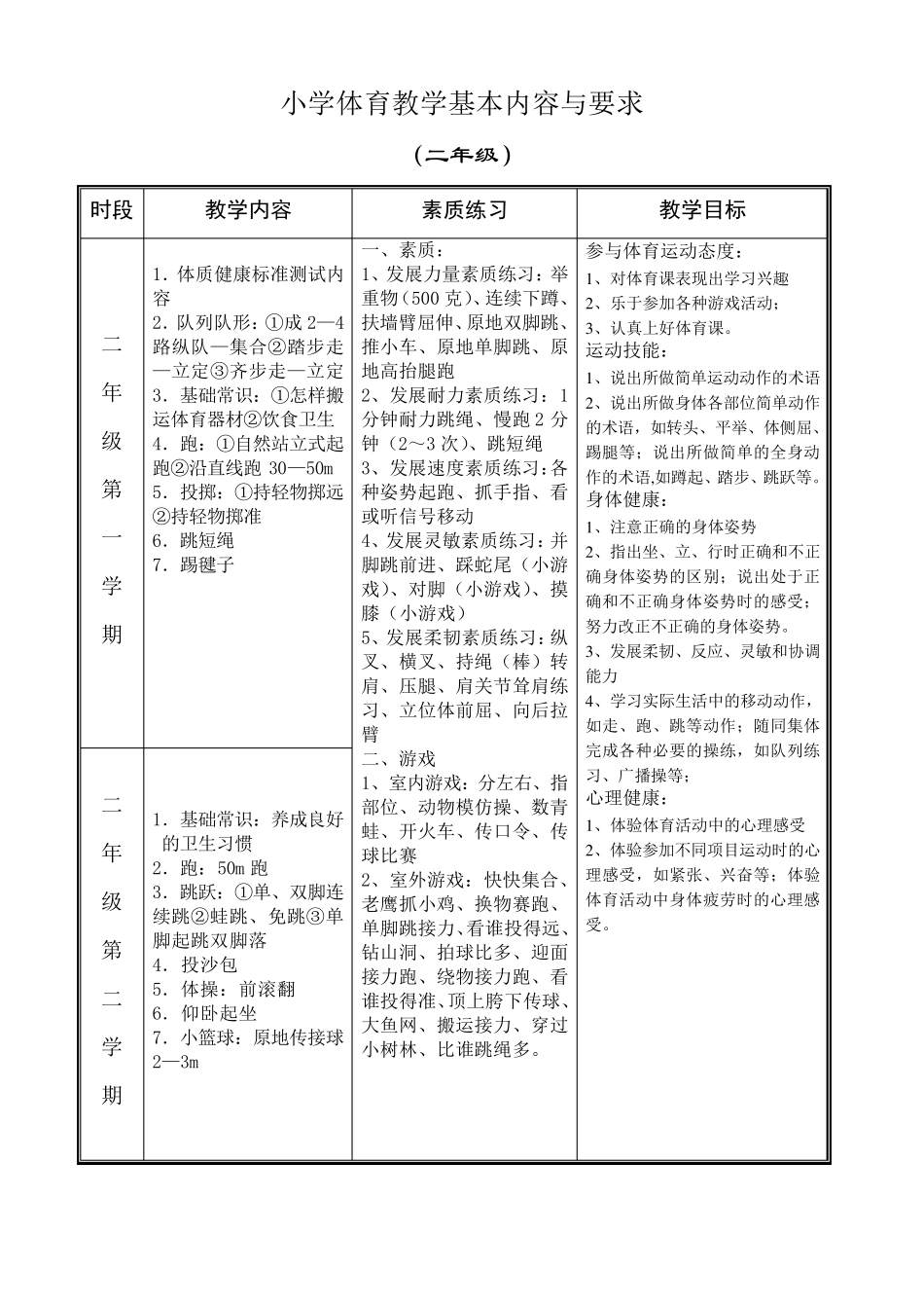 小学体育教学基本内容_第2页