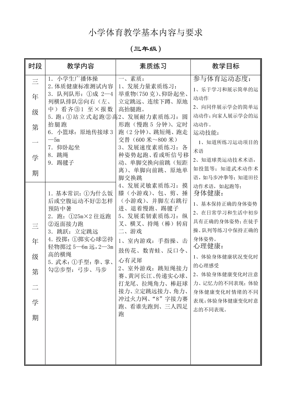 小学体育教学基本内容_第3页