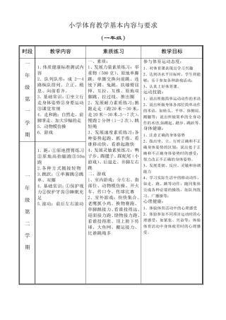 小学体育教学基本内容