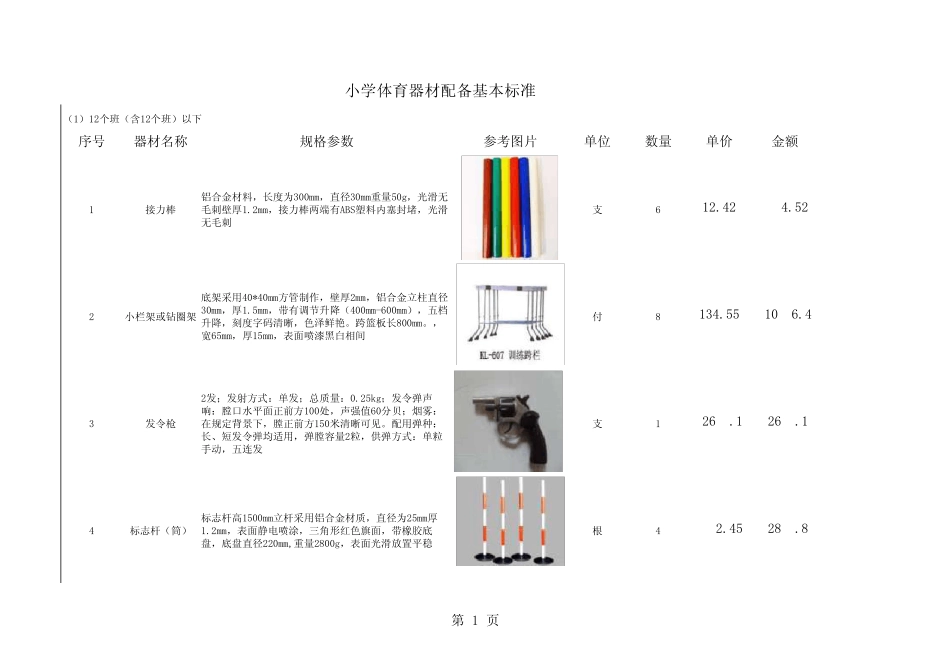 小学体育教学设备配置标准_第1页