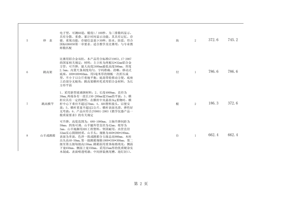小学体育教学设备配置标准_第2页