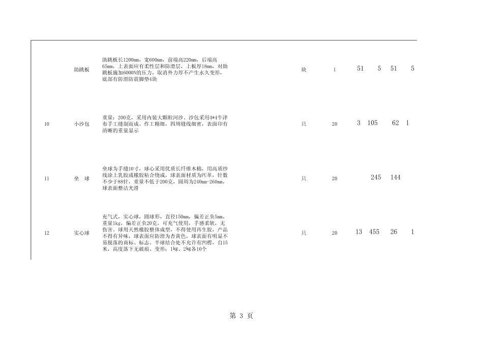 小学体育教学设备配置标准_第3页