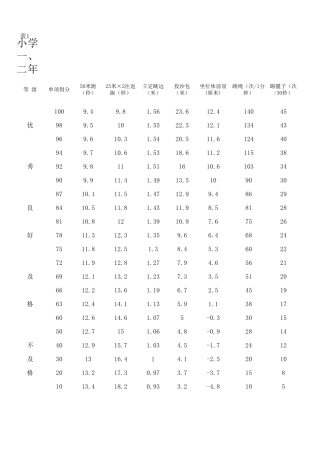 小学体育测试评分标准